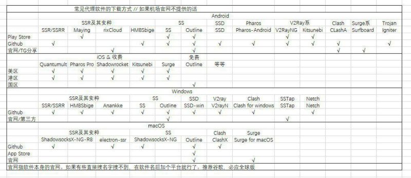 【必付科学】代理软件综述-必付社区