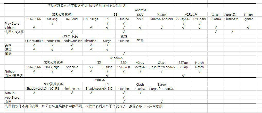 【必付科学】代理软件综述-必付社区