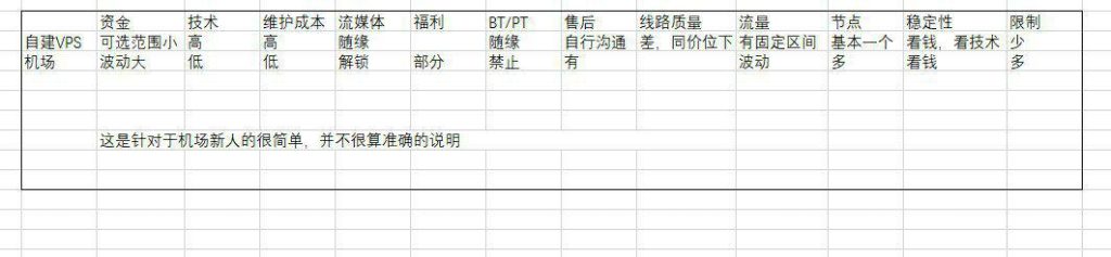 【必付科学】机场的选择和使用-必付社区